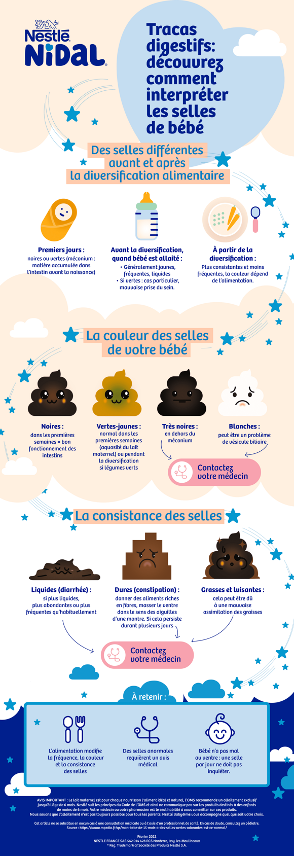Selles de bébé vertes ou décolorées ? Nestlé Bébé